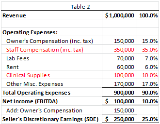 multiples pitfalls expense valuation